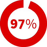 97% klientų patenkinti „Natural Pharmaceuticals“ klientų aptarnavimu 